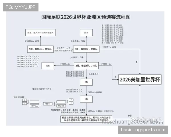 阿尔及利亚2026世界杯预选赛赛程解析及出线前景预测